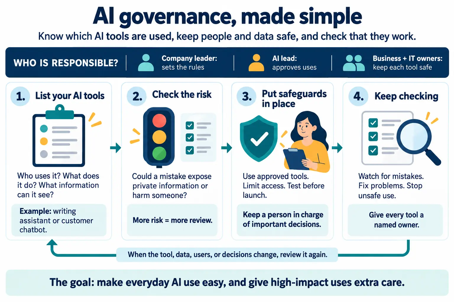 AI Governance Framework for Mid-Size Companies