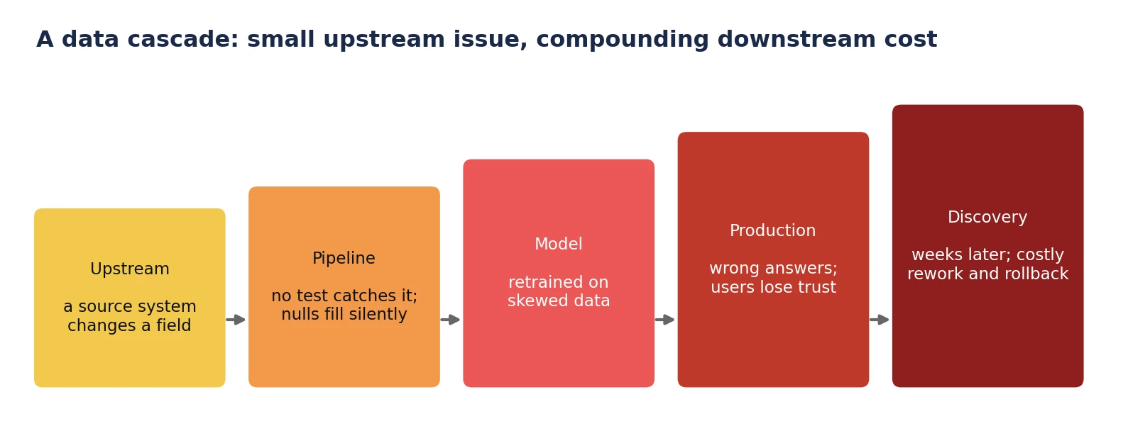 data engineering services