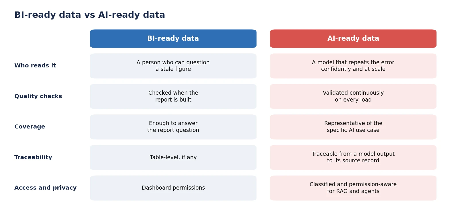 data engineering services