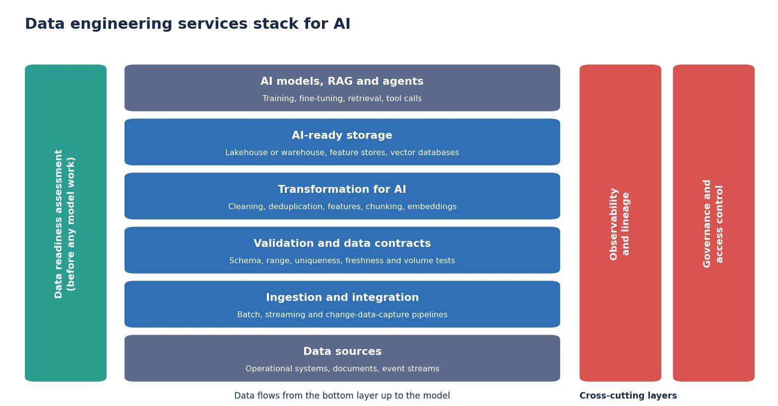  data engineering services 