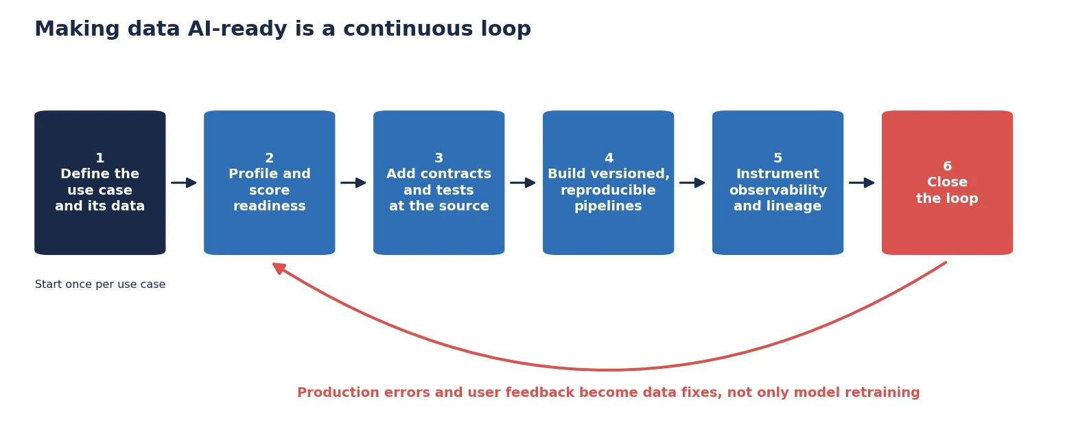 data engineering services