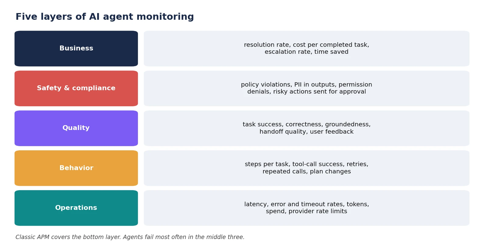 ai agent monitoring