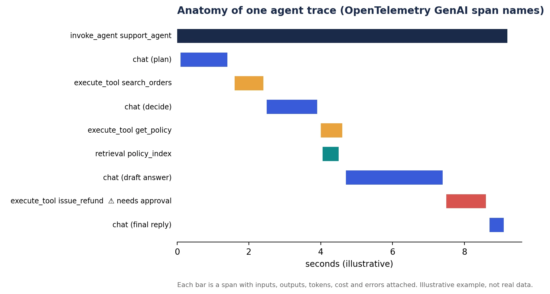 ai agent monitoring