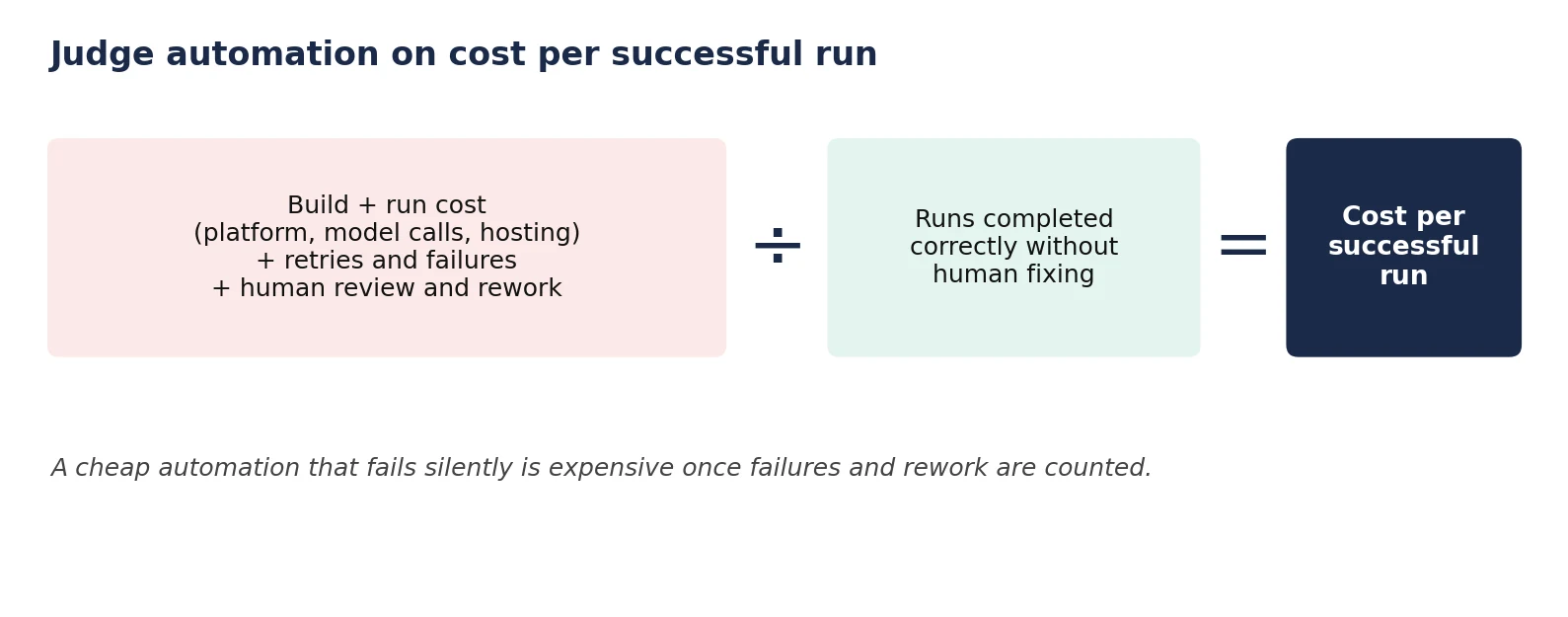 ai automation companies
