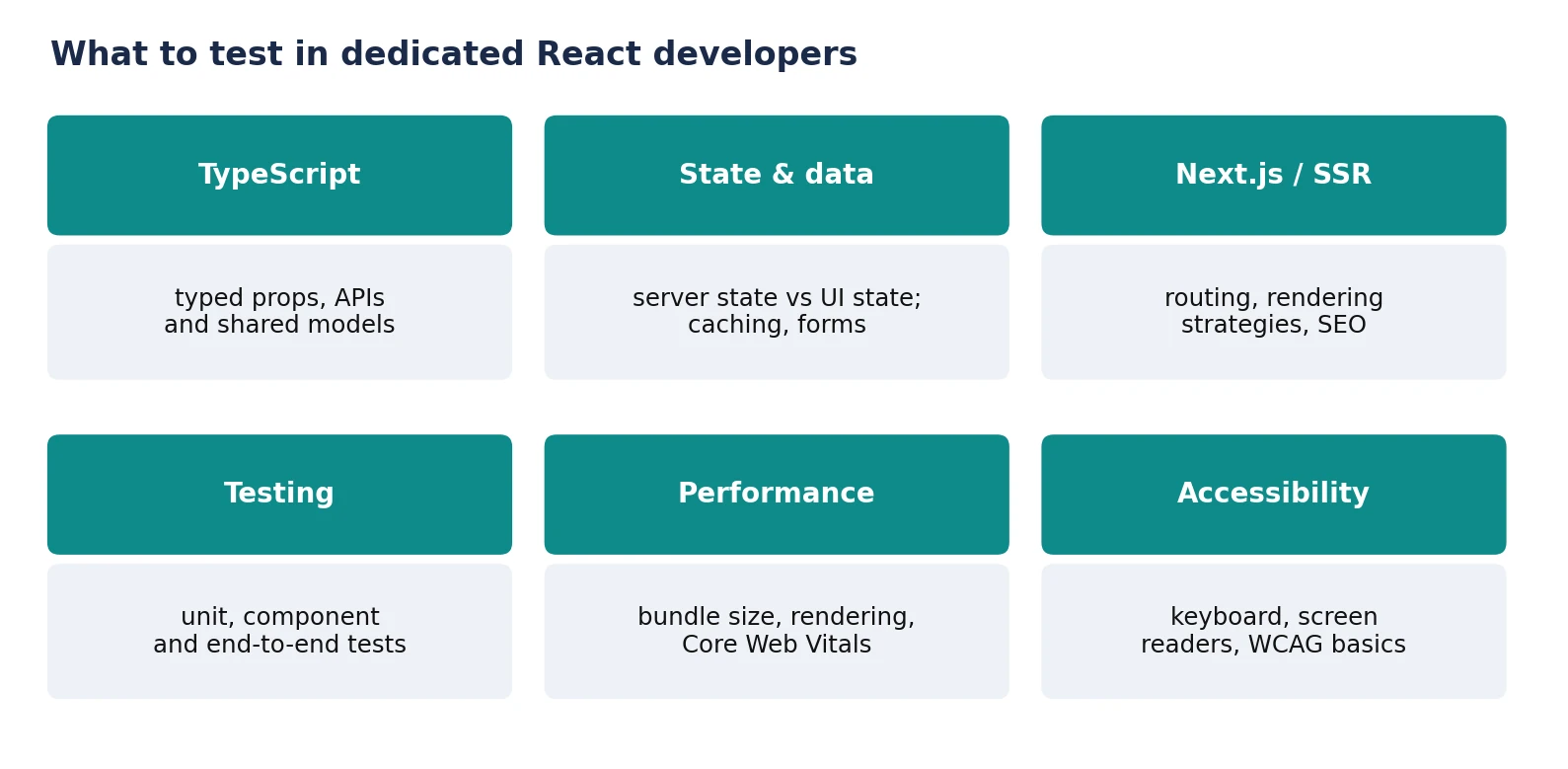dedicated react developers