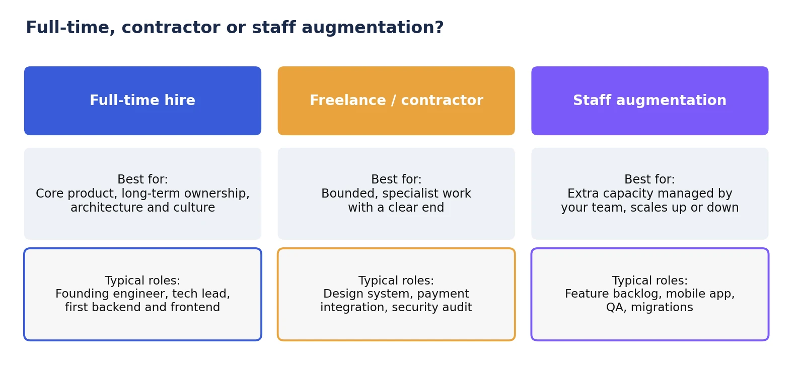 hire a saas engineer