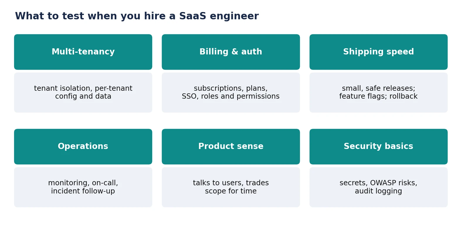 hire a saas engineer