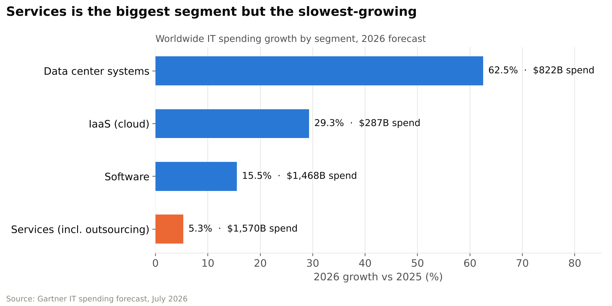 Software Development Outsourcing Trends