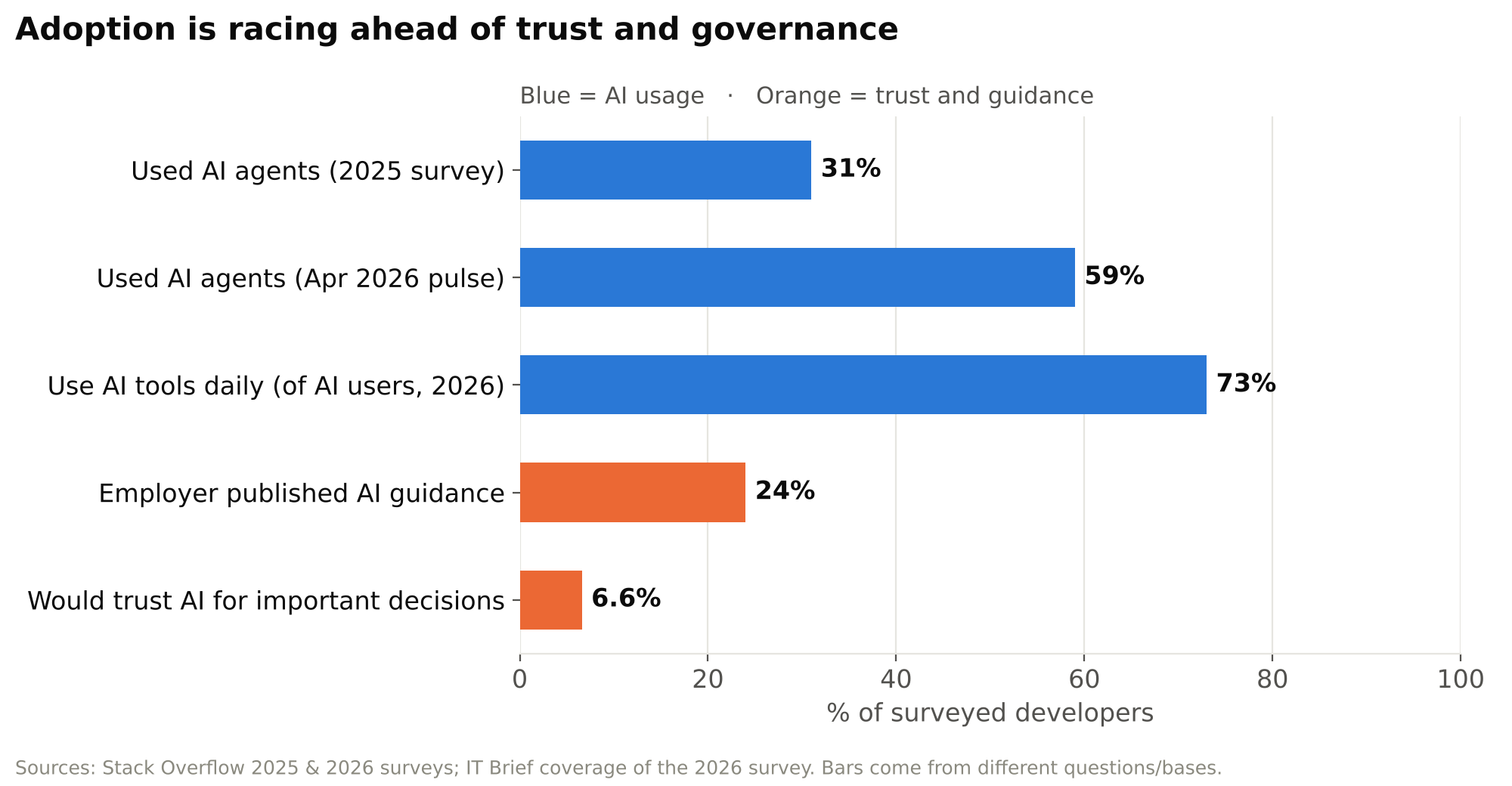 Software Development Outsourcing Trends