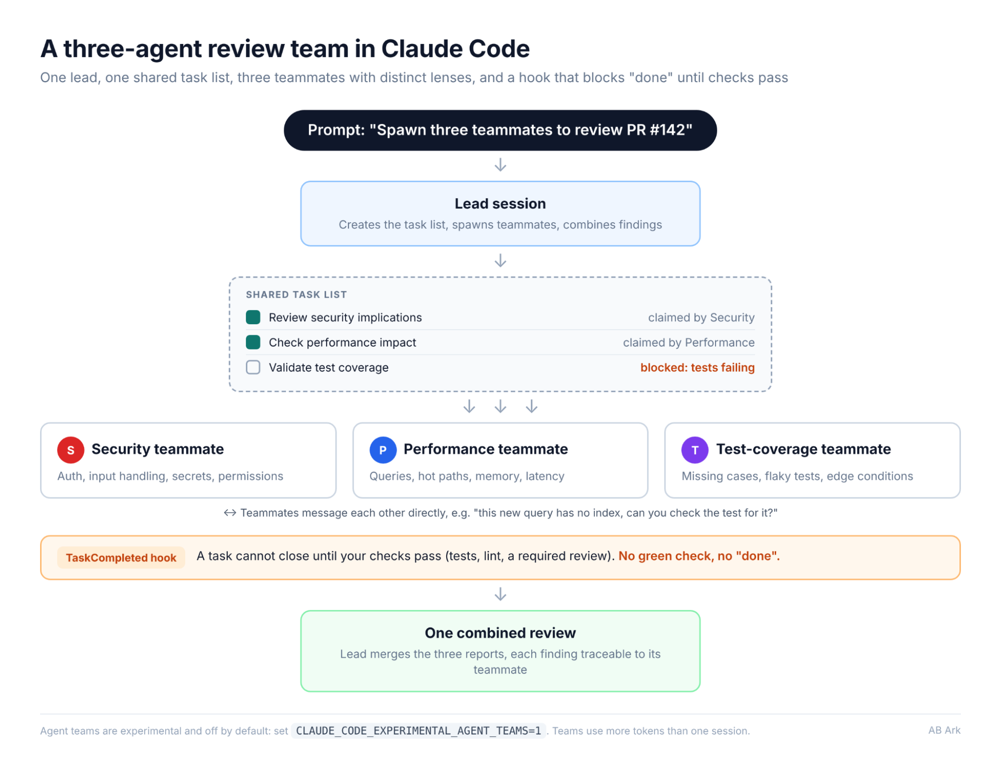 claude code 