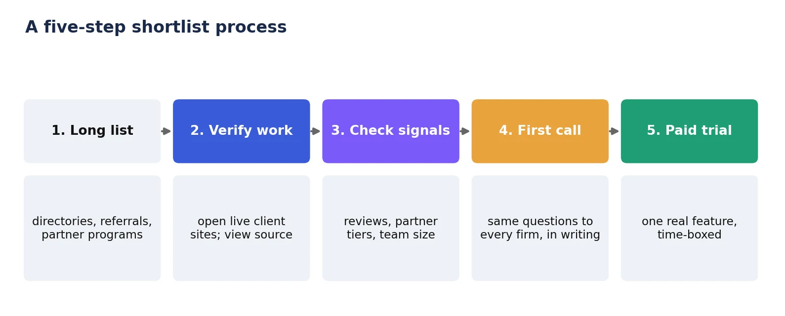 next.js development companies