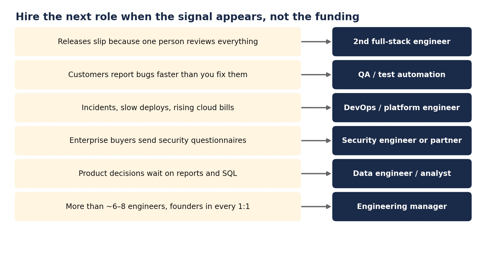 hire a saas engineer