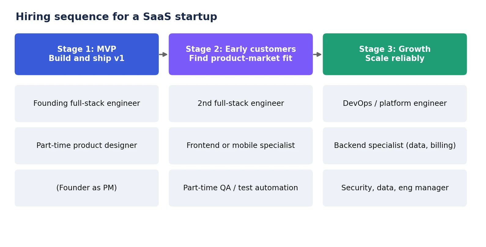 hire a saas engineer