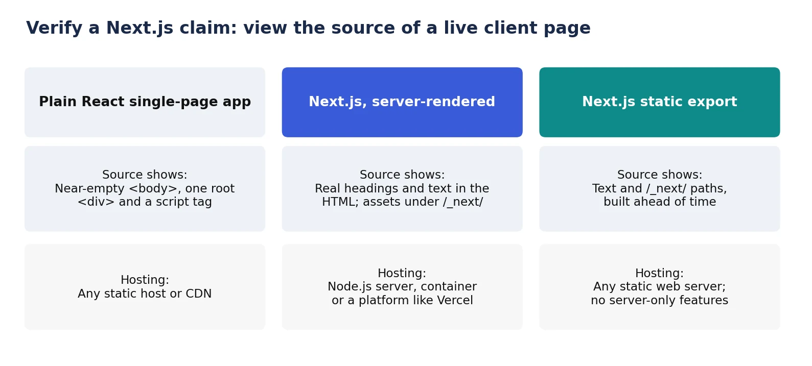 next.js development companies